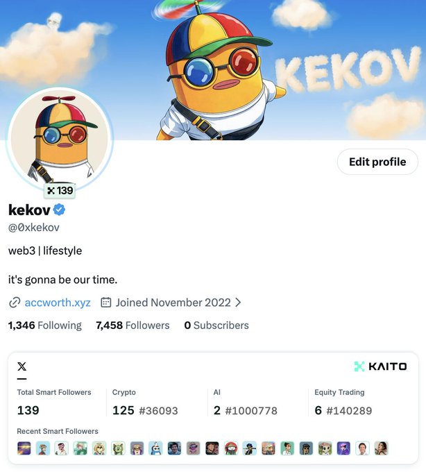 A Twitter/X profile page for 'kekov' (@xkkekov) with the bio 'web3 | lifestyle' and 'it's gonna be our time.' The account shows 7,458 followers, joined November 2022, with a Kaito analytics widget displaying 139 Smart Followers including 125 Crypto (#36093), 2 AI (#1000778), and 6 Equity Trading (#140289).