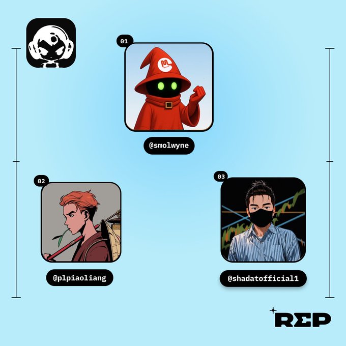 A graphic highlighting three top influencers of the week for "REP," featuring profile images and handles for @smolwyne (a red-robed character), @plpiaoliang (a red-haired anime-style character), and @shadatofficial1 (a masked figure in a striped shirt), with the REP logo displayed in the bottom corner.