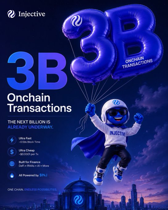 Injective celebrates crossing 3 billion onchain transactions with a promotional graphic featuring a superhero mascot holding "3B" balloons alongside the text "Onchain Transactions" and "THE NEXT BILLION IS ALREADY UNDERWAY," highlighting features like Ultra Fast (0.5s block time), Ultra Cheap (<$0.0001 per tx), DeFi, RWAs, and AI capabilities—all powered by $INJ.