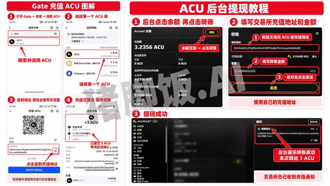 A Chinese-language instructional image titled "Gate充值ACU 图解" and "ACU 后台提现教程" showing step-by-step screenshots and red annotations explaining how to recharge and withdraw the ACU cryptocurrency token on the Gate.io exchange.