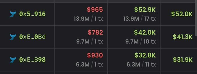 A cryptocurrency tracking interface displays Ethereum wallet addresses (0x5...916, 0xE...0Bd, 0xE...B98) with transaction data showing costs around $965, $782, and $930.