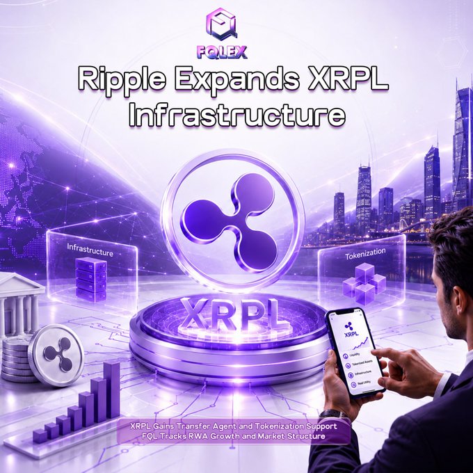 A purple-themed FQL Exchange graphic shows a person using an XRPL app beside a glowing XRP coin, with labels “Infrastructure,” “Tokenization,” and the ticker “XRPL.” The text “Ripple Expands XRPL Infrastructure” and “XRPL Gains Transfer Agent and Tokenization Support” reinforces the post’s focus on Ripple/ZILO/Liquido investments and broader tokenized finance.