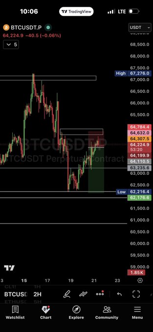 The image shows a phone screen displaying a cryptocurrency trading app with an active graph showing several Bitcoin transactions over time. The app's interface features different buttons representing options like "Add", "Open", and "Close" for managing trades. A message on the screen reads, "BTC Still the same plan nothing changed, CME gap has been made apparently the market would correct it". This suggests that there may be some fluctuations in the Bitcoin market or a temporary dip, but it does not indicate any significant changes to the overall trading strategy.