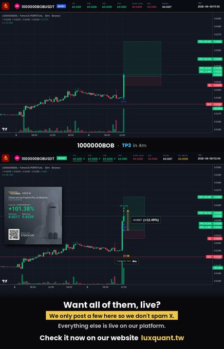 Trading charts for the meme coin '1000000BOBUSDT' showing a massive +101.38% pump and +12.4% gains, with an ad overlay promoting 'luxquant.tv' trading platform.