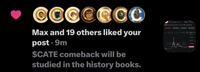 A social media notification showing 'Max and 19 others liked your post' with the text '$CATE comeback will be studied in the history books.', alongside a GMX AI chart.