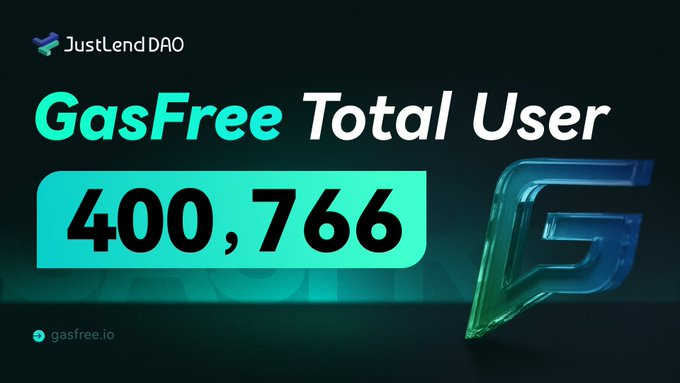 A promotional graphic for JustLend DAO celebrating 'GasFree Total User' reaching 400,766, featuring a stylized 3D 'G' logo and the website gasfree.io.