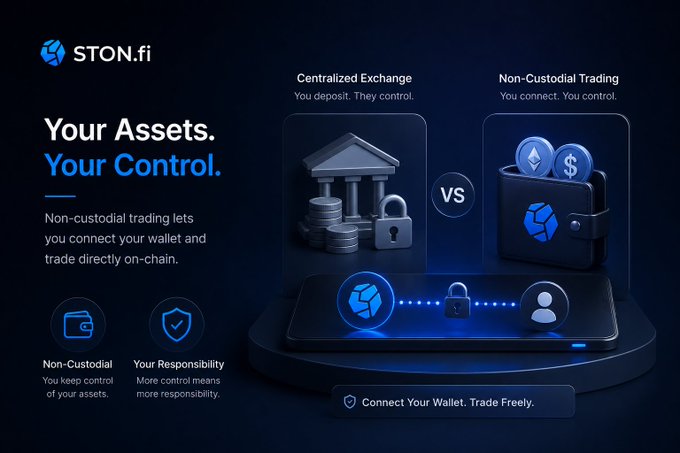 A promotional graphic for STON.fi with the tagline 'Your Assets. Your Control.' highlighting the difference between Centralized Exchange and Non-Custodial Trading.