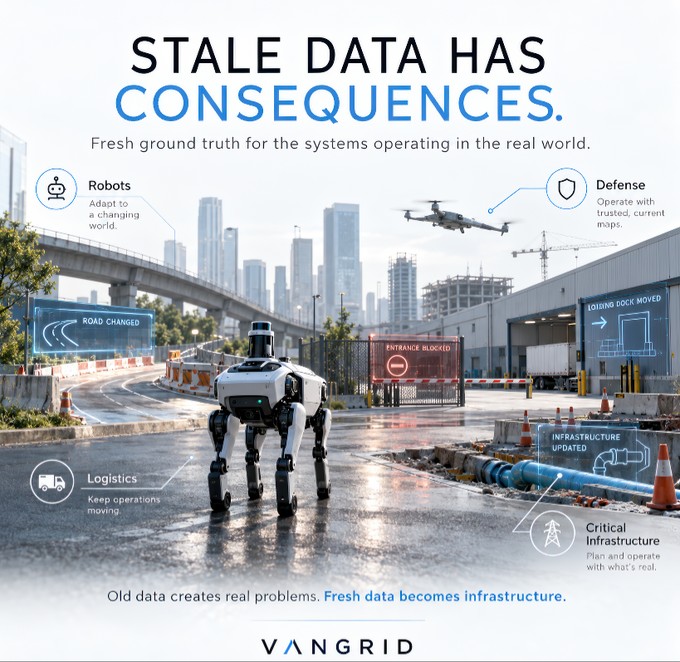 A promotional graphic for VANGRID titled 'STALE DATA HAS CONSEQUENCES,' featuring a quadruped robot in a city environment with labeled sections for Robots, Defense, Logistics, and Critical Infrastructure.