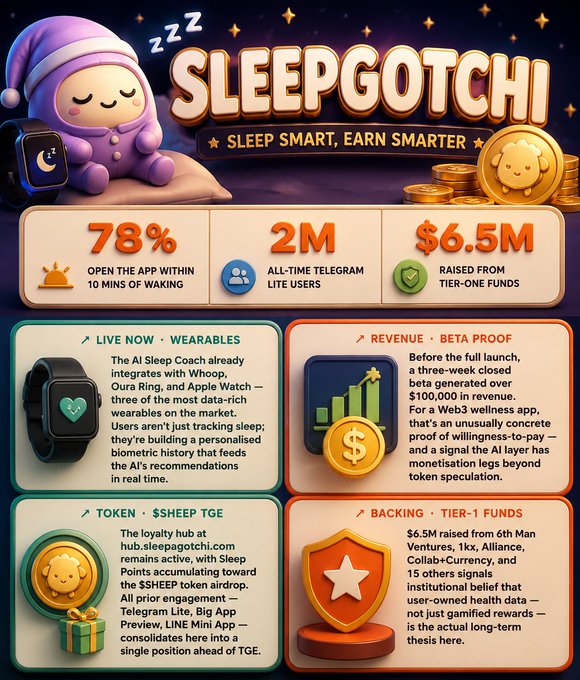 A 3D rendering of a cartoon character sleeps, accompanied by text promoting the "Sleepotchi" game app and its features.