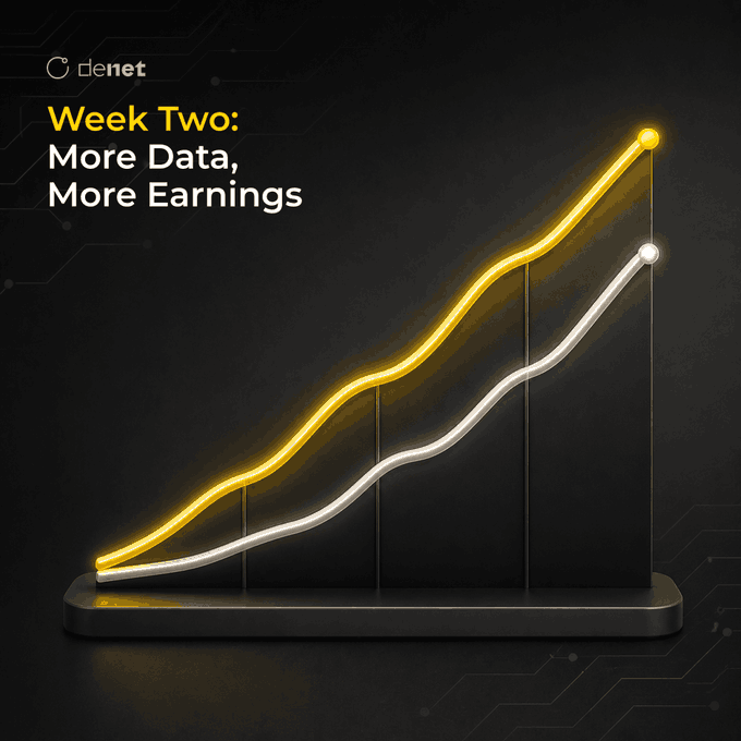 A glowing gold line chart rises above a white line on a dark background, visually illustrating the week's growth. The text reads "Week Two: More Data, More Earnings" alongside the DeNet logo, emphasizing the protocol's accelerating momentum.
