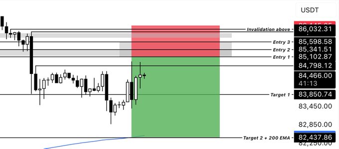 A BTC/USDT trading chart on the 1-hour timeframe showing a long trade setup with entries around 84,798-85,598, targets at 83,850 and 82,437, and invalidation above 86,032.