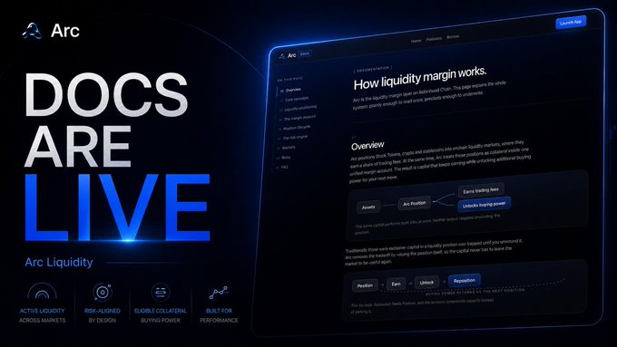 A promotional graphic for Arc Liquidity announcing 'DOCS ARE LIVE' with a screenshot of their documentation page explaining how liquidity margin works, highlighting features like Active Liquidity, Risk Aligned by Design, and Elastic Equilibrium.