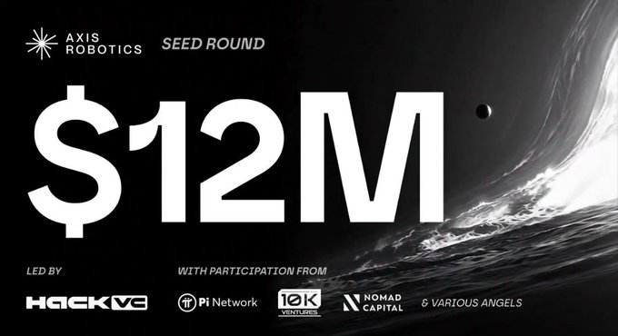 The image is a promotional announcement from Axis Robotics announcing a $12M Seed Round, led by Hack VC with participation from Pi Network, IO1K Ventures, Nomad Capital, and various angels. It complements the post's celebration of the company's rapid growth and notable funding milestone since launching on Base.