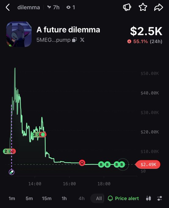 A mobile trading app screenshot showing the 'dilemma' token (5MEG...pump) at $2.5K, down 55.1% in 24 hours, with a steeply declining candlestick chart.