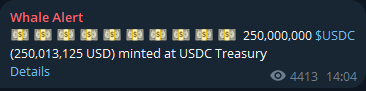 A "Whale Alert" notification shows 250,000,000 USDC ($250,013,125 USD) minted at the USDC Treasury, confirming the large stablecoin issuance as described.