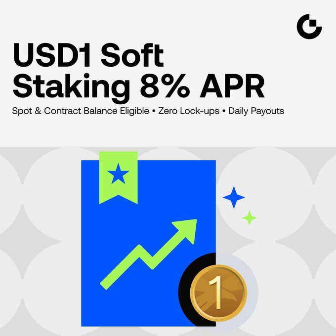 The image is a promotional graphic featuring the text "USD1 Soft Staking 8% APR" with subtext noting "Spot & Contract Balance Eligible • Zero Lock-ups • Daily Payouts," alongside a blue document icon displaying an upward green arrow and a USD1 coin. It highlights Gate.io's soft staking offer for the USD1 token, supporting the accompanying post about the Deposit & Trading Carnival with tiered USDT deposit and trading rewards.
