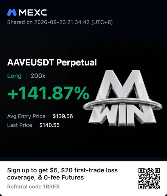 MEXC trading advertisement showing an AAVEUSDT Perpetual Long position with 200x leverage at +141.87% gain, with referral code "1RRFX" for $5 signup bonus and $20 loss coverage.