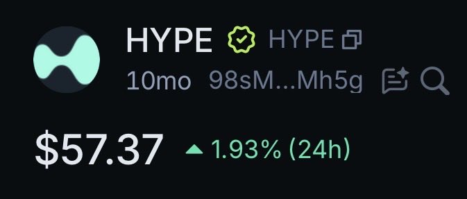 A cryptocurrency price display for HYPE showing a price of $57.33, up 1.93% over 24h, with a market cap of approximately $98 million.