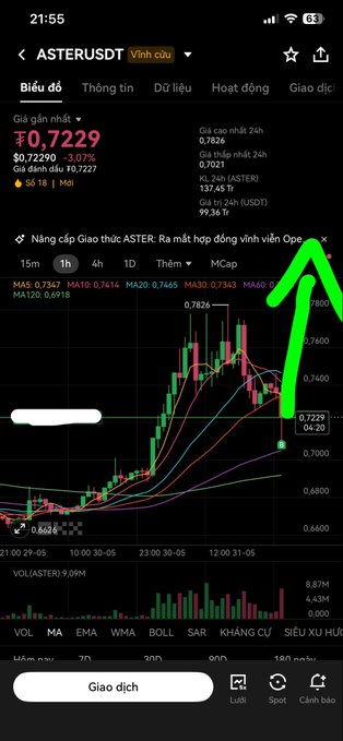 The image shows a stock chart with green bars that are being used as data points for an analysis, specifically looking at the price movements of AsterusDT (AsterusDT). The chart displays information about the opening prices for different stocks on a certain day. There is also text in both English and Vietnamese providing context or explanation related to the stock chart displayed.