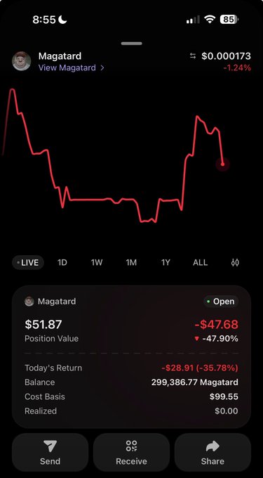 A mobile screenshot of a cryptocurrency tracking app showing a token named 'Magatard' with a live price of $0.000173, down 1.24%, and a position value of $51.87 representing a -47.90% loss.