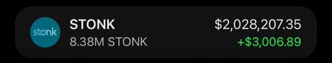 A screenshot displays the STONK token priced at $2,028,207.35, showing a holding of 8.38M STONK with a daily gain of +$3,006.89 in green, illustrating the ~$3K profit the poster mentions making "doing basically nothing."