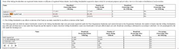 The image appears to be a heavily blurred or pixelated screenshot of what looks like a financial chart or data table, with no clearly readable text, numbers, tickers, or names visible. Given the accompanying post referencing $XRP and Canary Capital CEO Steven McClurg's commentary on a 40% rally and potential price target of $2.50 by 2027, the image likely intended to show XRP's price chart or related market data, but the content is too distorted to discern specific values or trends.