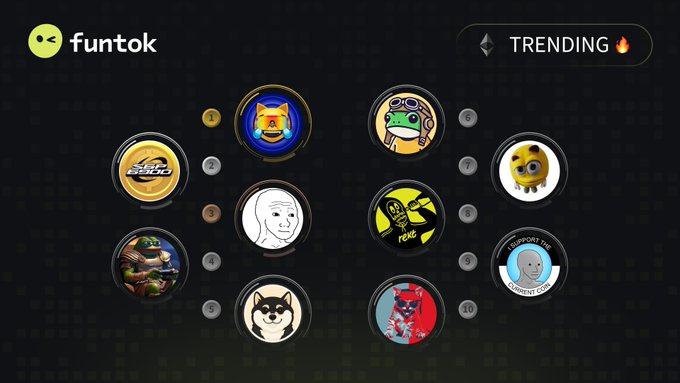 A 'funtok' trending leaderboard displaying ten ranked meme/token icons, including Wojak, Pepe, Doge, Shiba Inu, and Chad, against a dark background.