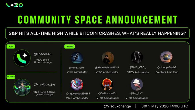 The image features a poster with a black background that displays information about a community space announcement. The poster includes a list of people who have contributed to the announcement along with their social media handles, such as @TheDude5 and @VizzeExchange. There is also a green banner on the poster that reads "Community Space Announcement". The post mentions that S&P hits all-time high while Bitcoin crashes, which indicates a market divergence between Bitcoin and traditional equities. It suggests that there might be an upcoming correction in the crypto market.