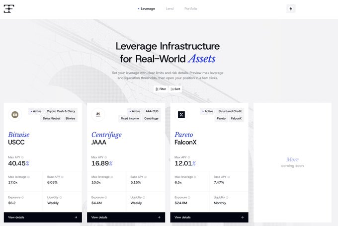 A website screenshot titled 'Leverage Infrastructure for Real-World Assets' showing three active platforms: Bitwise USCC (Max APY 40.45%), Centrifuge JAAA (Max APY 16.89%), and Pareto FalconX (Max APY 12.01%).