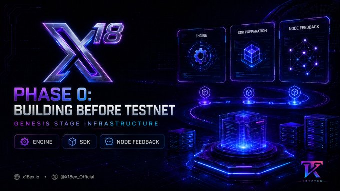 A futuristic graphic for "X18 PHASE 0: BUILDING BEFORE TESTNET - GENESIS STAGE INFRASTRUCTURE," highlighting three pillars—Engine, SDK Preparation, and Node Feedback—with glowing purple and blue 3D icons of a gear, cube, and network node. The post notes that early-stage infrastructure projects are easier to evaluate when development is separated from marketing, and the image visually outlines X18ex's Phase 0 technical priorities before its testnet launch.
