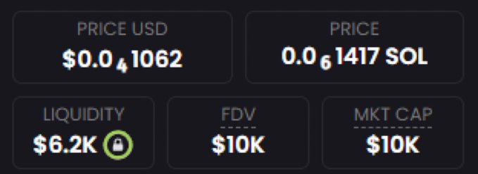 A dark dashboard displays cryptocurrency token statistics including Price USD of $0.041062, Price of 0.061417 SOL, Liquidity of $6.2K (locked), FDV of $10K, and MKT CAP of $10K.