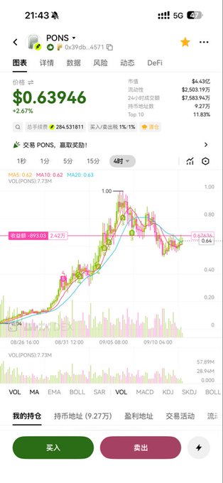 A mobile phone screenshot of a cryptocurrency trading app showing the PONS token priced at $0.63946 with a +2.67% gain and a candlestick chart.