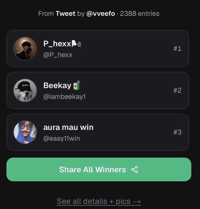 A Twitter giveaway result screen from @vveefo (with 2,388 entries) displaying the three $300 winners: P_hexx (@P_hexx) in #1, Beekay (@iambeekay1) in #2, and "aura mau win" (@easy11win) in #3, matching the usernames announced as recipients in the accompanying tweet.