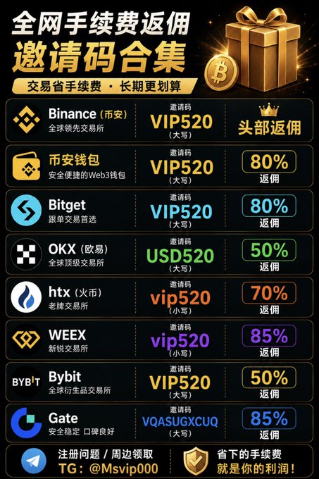A Chinese cryptocurrency referral code promotion banner featuring 'VIP520' codes for exchanges like Binance (币安), Bitget, OKX (欧易), HTX (火币), WEEX, Bybit, and Gate, with cashback percentages.