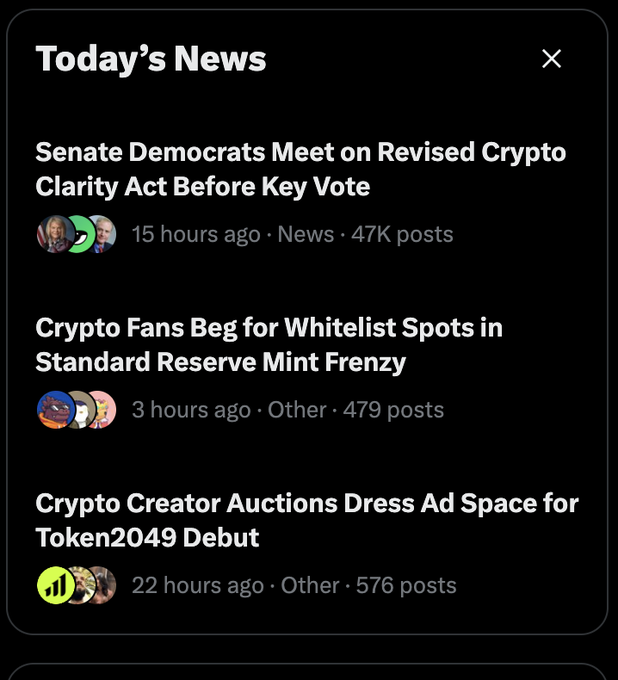 A 'Today's News' feed with headlines including 'Senate Democrats Meet on Revised Crypto Clarity Act Before Key Vote', 'Crypto Fans Beg for Whitelist Spots in Standard Reserve Mint Frenzy', and 'Crypto Creator Auctions Dress Ad Space for Token2049 Debut'.
