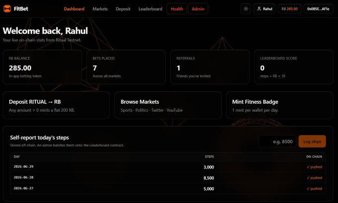 A dashboard screenshot for 'FitBet' greeting user Rahul, displaying an RB balance of 285.00, 7 bets placed, 1 referral, and self-reported daily step counts.