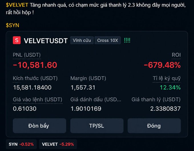 A trading interface in Vietnamese showing a VELVETUSDT perpetual position with a PNL of -10,581.60 USDT and ROI of -679.48%, noting it climbed too fast and triggered liquidation at 2.3.
