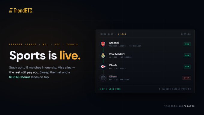 A dark-themed promotional graphic for TrendBTC Sports features a parlay slip showing 4 legs with 3 wins (Arsenal vs Chelsea, Real Madrid vs Girona, Chiefs vs Bills) and 1 loss (Gilers vs Panthers), alongside the headline "Sports is live." The image directly visualizes the "stack them" concept mentioned in the post, demonstrating how users can combine multiple matches across Premier League, La Liga, NFL, and NHL into one betting slip with a $TREND bonus.