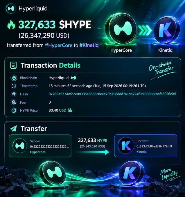A digital transaction receipt showing 327,633 $HYPE (26,347,290 USD) transferred from #HyperCore to #Kinetiq on the Hyperliquid blockchain.