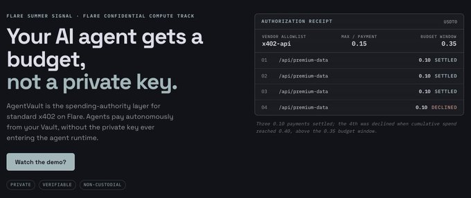 This image showcases Flare's AgentVault, which provides an AI agent with a budget rather than a private key for autonomous payments, illustrated by an authorization receipt showing settled and declined transactions.