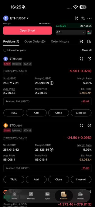 A cryptocurrency trading app screenshot showing active short positions on ETH/USDT and BTC/USDT with 10X leverage, displaying floating PNL losses of -$5.50 (-0.02%) on ETH and -$24.50 (-0.09%) on BTC, with $25,000 USDT margin on each position matching the user's described leveraged short strategy.