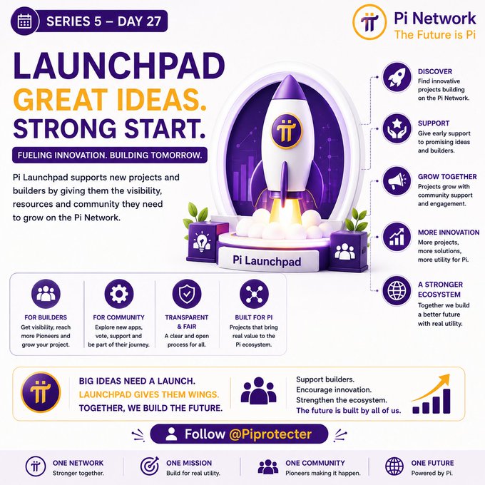 A Pi Network promotional infographic titled 'LAUNCHPAD GREAT IDEAS. STRONG START.' featuring a rocket illustration, with sections detailing benefits like Discover, Support, Grow Together, More Innovation, and A Stronger Ecosystem, credited to @Piprotecter.