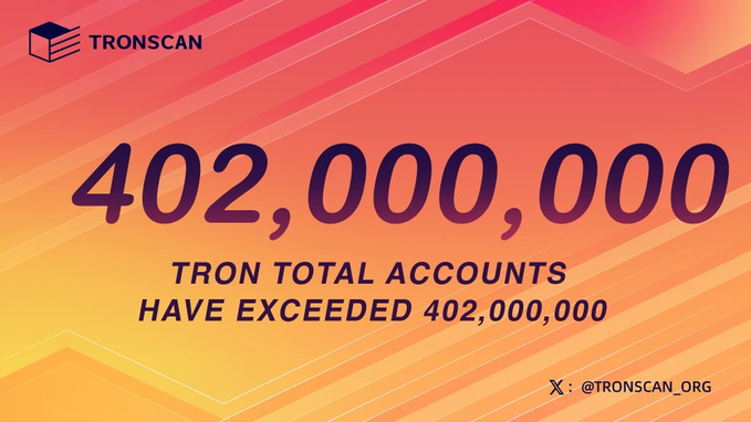 The TRONSCAN graphic announces that TRON has surpassed **402,000,000 total accounts**, highlighting sustained network adoption and global growth.