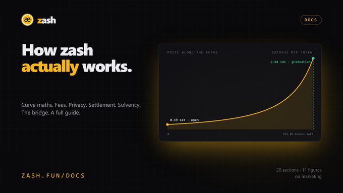 Dark-themed webpage header for 'zash' documentation titled 'How zash actually works,' describing curve maths, fees, privacy, and settlement, accompanied by a 'PRICE ALONG THE CURVE' line graph.