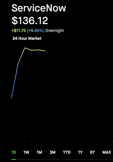A computer screen displaying a graph with black lines on it, showing a downward slope over time.
