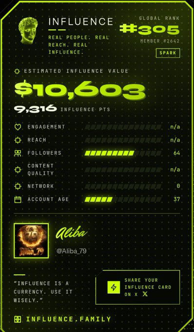 An 'INFLUENCE' card displays a global rank of '#305' for 'Aliba' (@Aliba_79), with an estimated influence value of '$10,603' and '9,316 INFLUENCE PTS' on a dark green background.