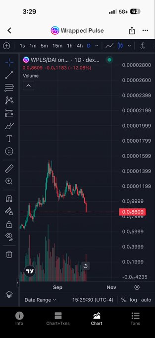The image is a TradingView chart on the "Wrapped Pulse" app showing the WPLS/DAI pair on PulseChain DEX in a 1D timeframe, with a current price of 0.8609 DAI (-12.08%). The chart reveals a dramatic downtrend from a peak near 0.0011599 followed by a 99.8% collapse, visually capturing the post's shock over PulseChain's catastrophic price crash.