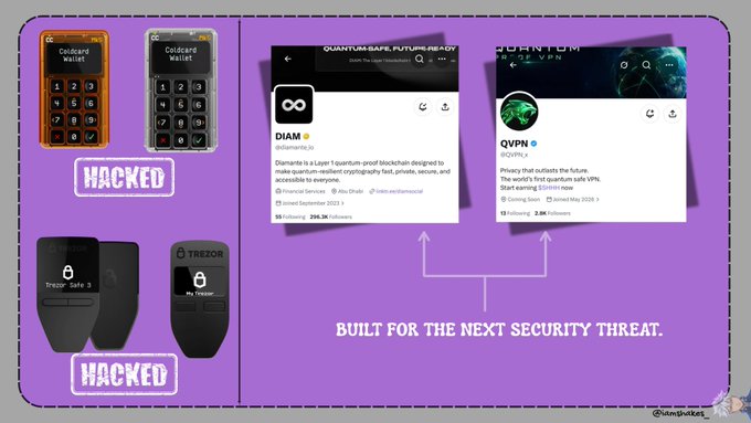 The image highlights crypto security vulnerabilities, showing hacked Coldcard and Trezor hardware wallets on the left contrasted with Quantum Safe solutions DIAM (DIAM) and QVPN (QVPN) on the right, under the tagline "Built for the next security threat." The post emphasizes that even trusted wallets like Coldcard can be compromised, underscoring the need for quantum-resistant alternatives shown in the image.