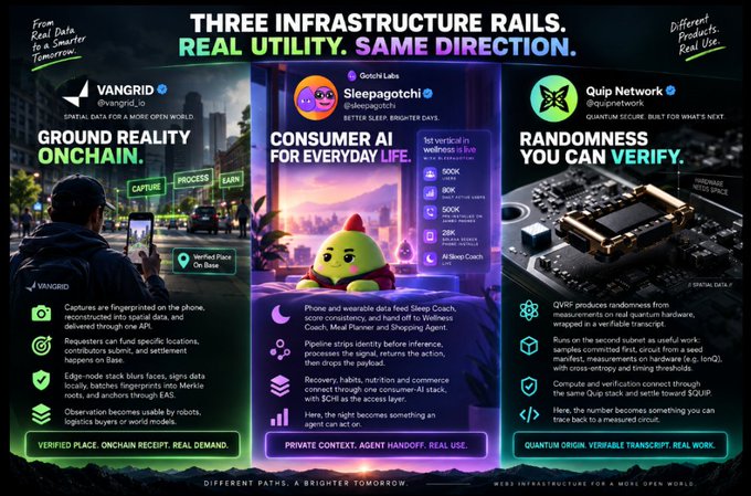 A promotional banner titled 'THREE INFRASTRUCTURE RAILS. REAL UTILITY. SAME DIRECTION.' featuring VanGrid, Sleepagotchi, and Quip Network with descriptions of their respective technologies.