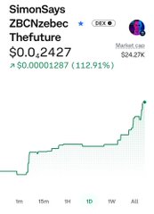 The image displays a Dexscreener chart for the meme coin "ZBCNzbebc" (Simon Says) priced at $0.0₄2427 with a market cap of $24.27K and a 112.91% gain over 1 day, aligning with the post's promotional push to "follow the money" toward the $ZBCN token as a potential breakout on Pumpfun/Solana.